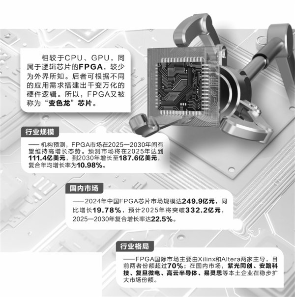 壹策略 “变色龙”芯片赛道蓄势待发 国产厂商加紧追赶