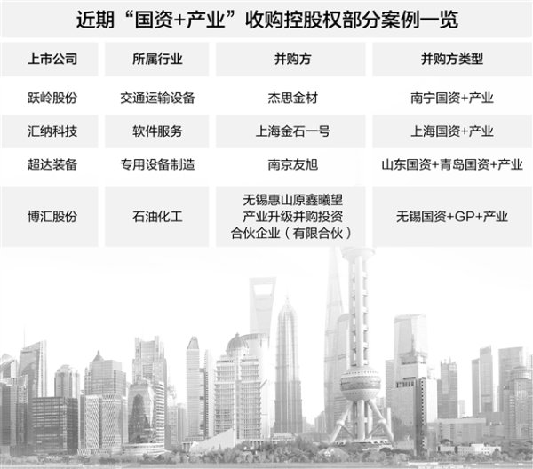 趣操盘 牵手产业方和私募基金 地方国资入主A股公司探路新模式