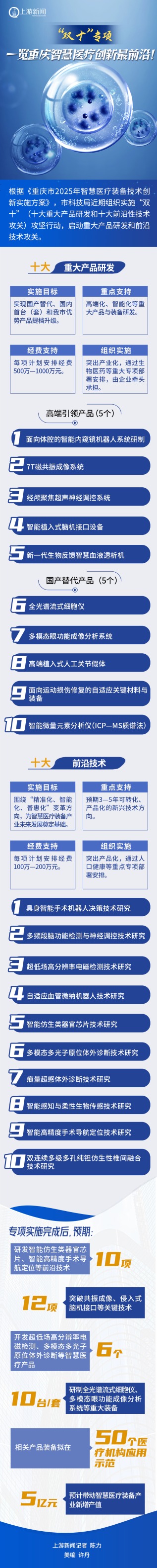 银丰配资 “双十”专项 一览重庆智慧医疗创新最前沿