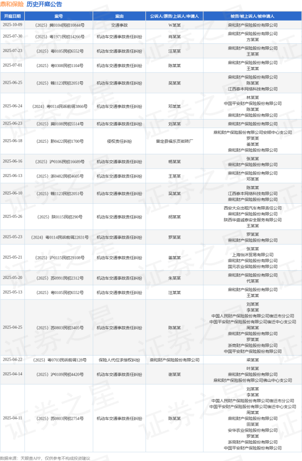 智赢策略 鼎和保险作为被告/被上诉人的1起涉及机动车交通事故责任纠纷的诉讼将于2025年6月24日开庭