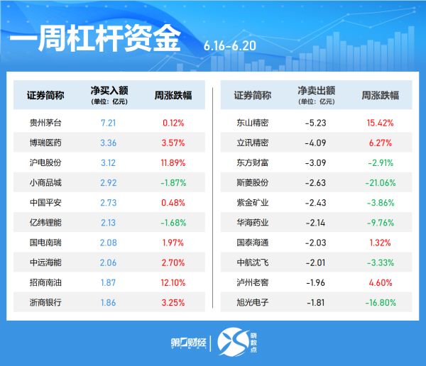 港联配资 今日共58只个股发生大宗交易，总成交19.75亿元