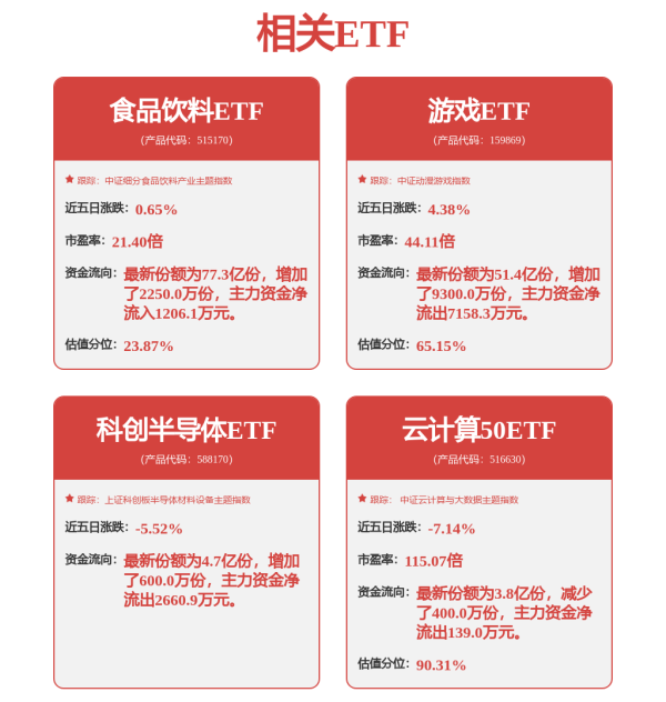 宝龙配资 A股早评：创业板指高开0.77%，CPO概念股集体走强，黄金股回调